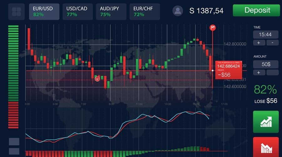 Discover the Best Binary Options Brokers for Your Trading Needs 15 Discover the Best Binary Options Brokers for Your Trading Needs 15
