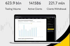 Understanding the Advantages of Regulated Exness Broker