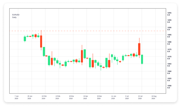 Exploring CFD Forex Trading Platforms A Comprehensive Guide 1799312547