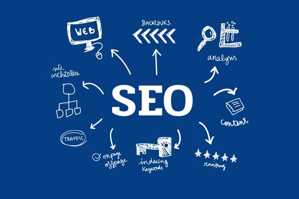 Крауд ссылки ваш новый инструмент для эффективного SEO