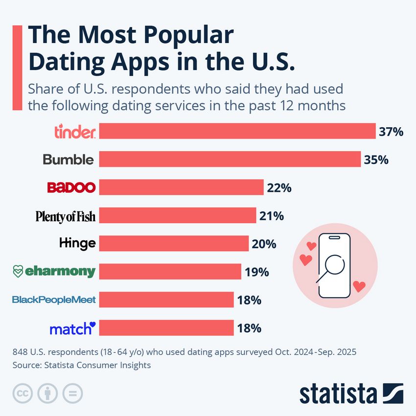 Ideal Dating Websites for 2026