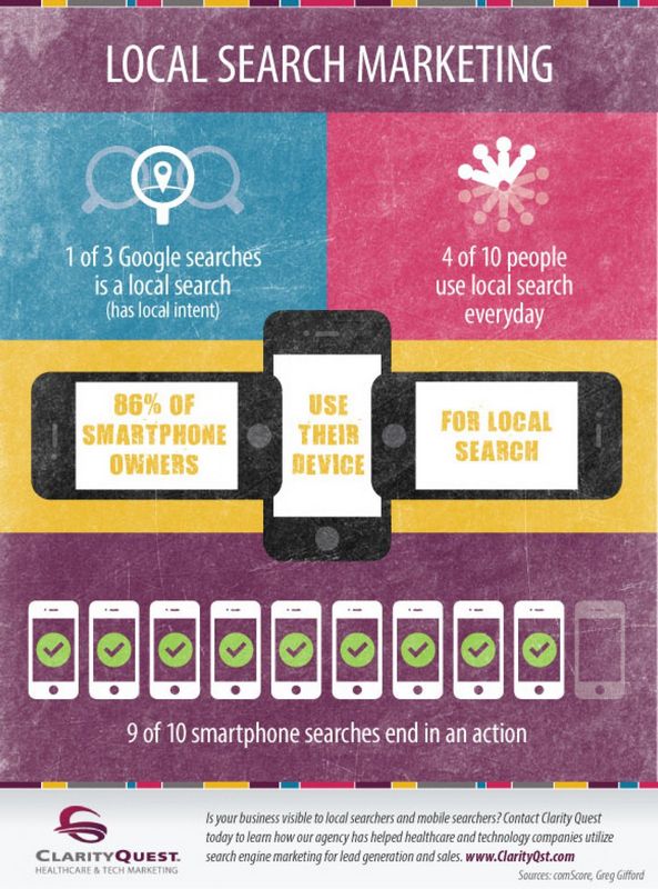 What Is Neighborhood Look Advertising & How to Do It Right?